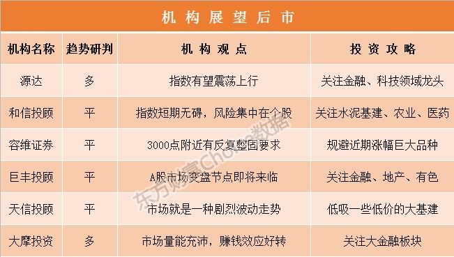 A股震荡行情下的博弈与机遇，机构博弈与板块轮动深度解析