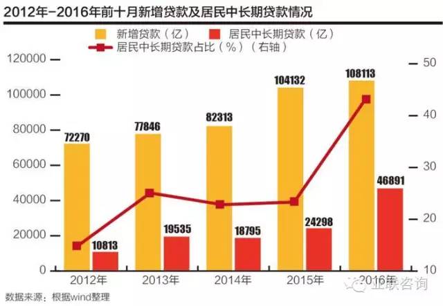 广东银行业资产总额突破四十万亿大关，同比增长达4.73%