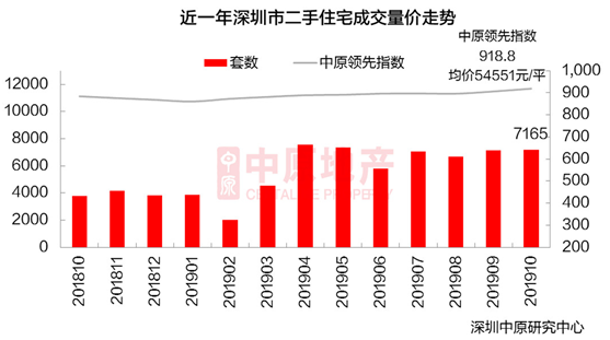 广深楼市新政带动成交量飙升，二手房市场繁荣且议价空间广阔