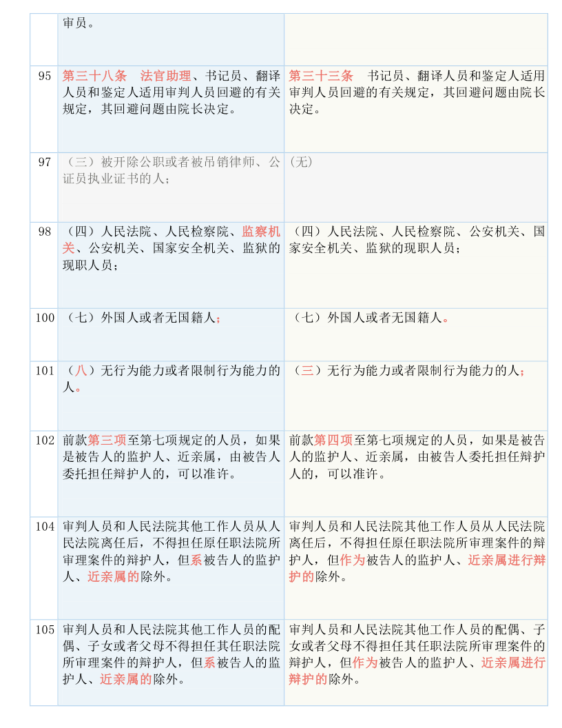 焦报 第251页