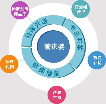 管家婆正版 今晚,功率解答解释落实_社交版1.913