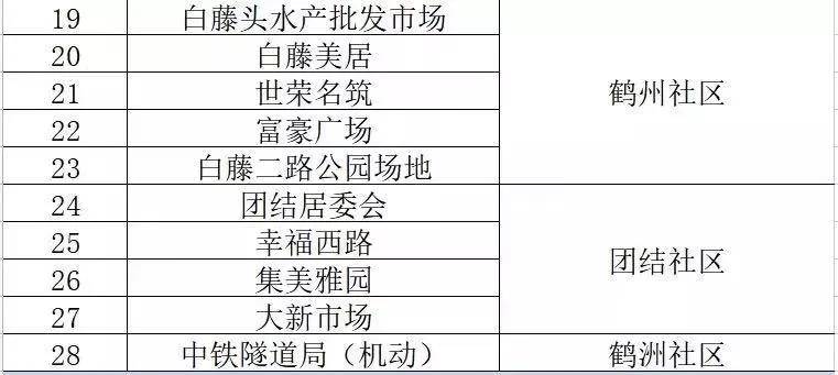 管家婆一肖一码100%准确  ,广泛的解释落实方法分析_win305.210