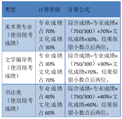 快讯通 第223页