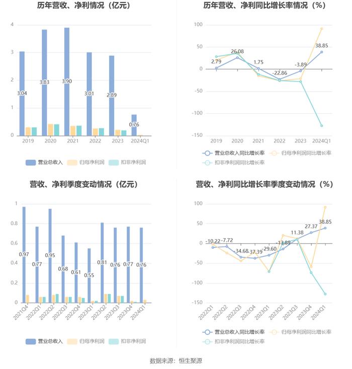 2024年10月 第192页