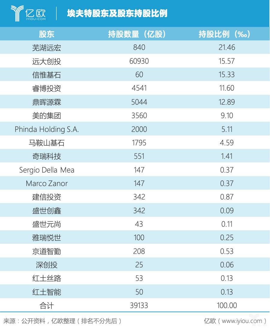 焦报 第211页