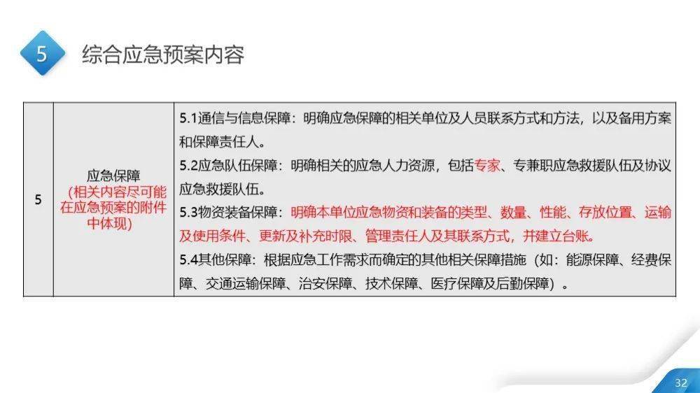 香港正版免费大全资料,整体解答解释落实_定制版19.171