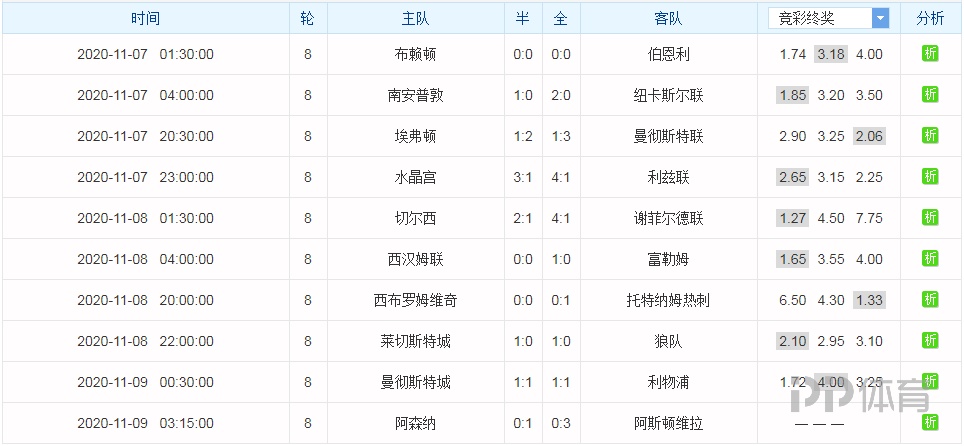 焦报 第158页