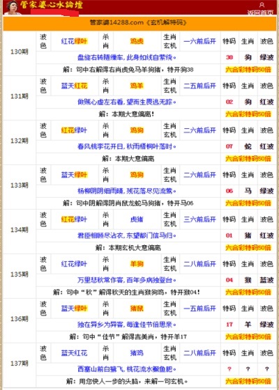 二四六香港管家婆生肖表  ,最新正品解答落实_精简版105.220