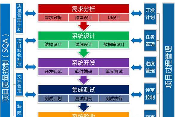 全网最精准澳门资料龙门客栈,决策资料解释落实_专业版150.205