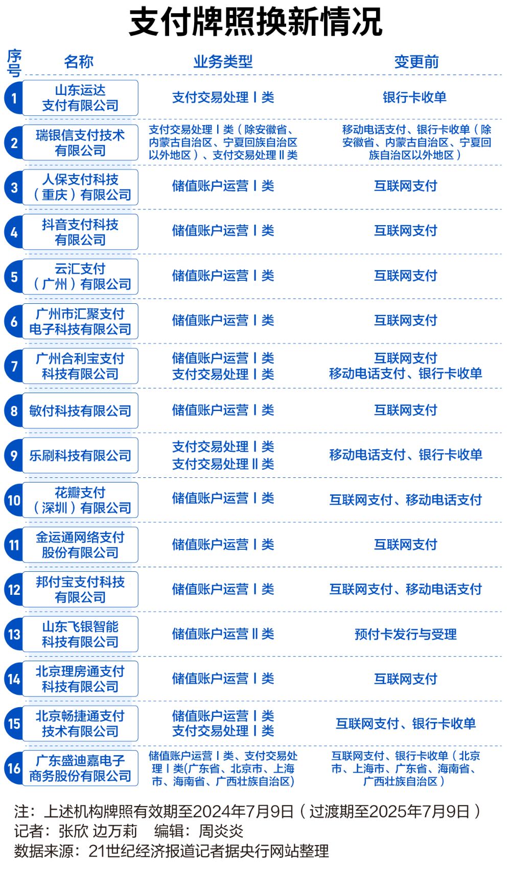 新奥门特免费资料大全7456,机构预测解释落实方法_ios2.97.118