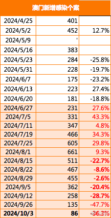 260期澳门今晚开什么,绝对经典解释落实_经典版172.312