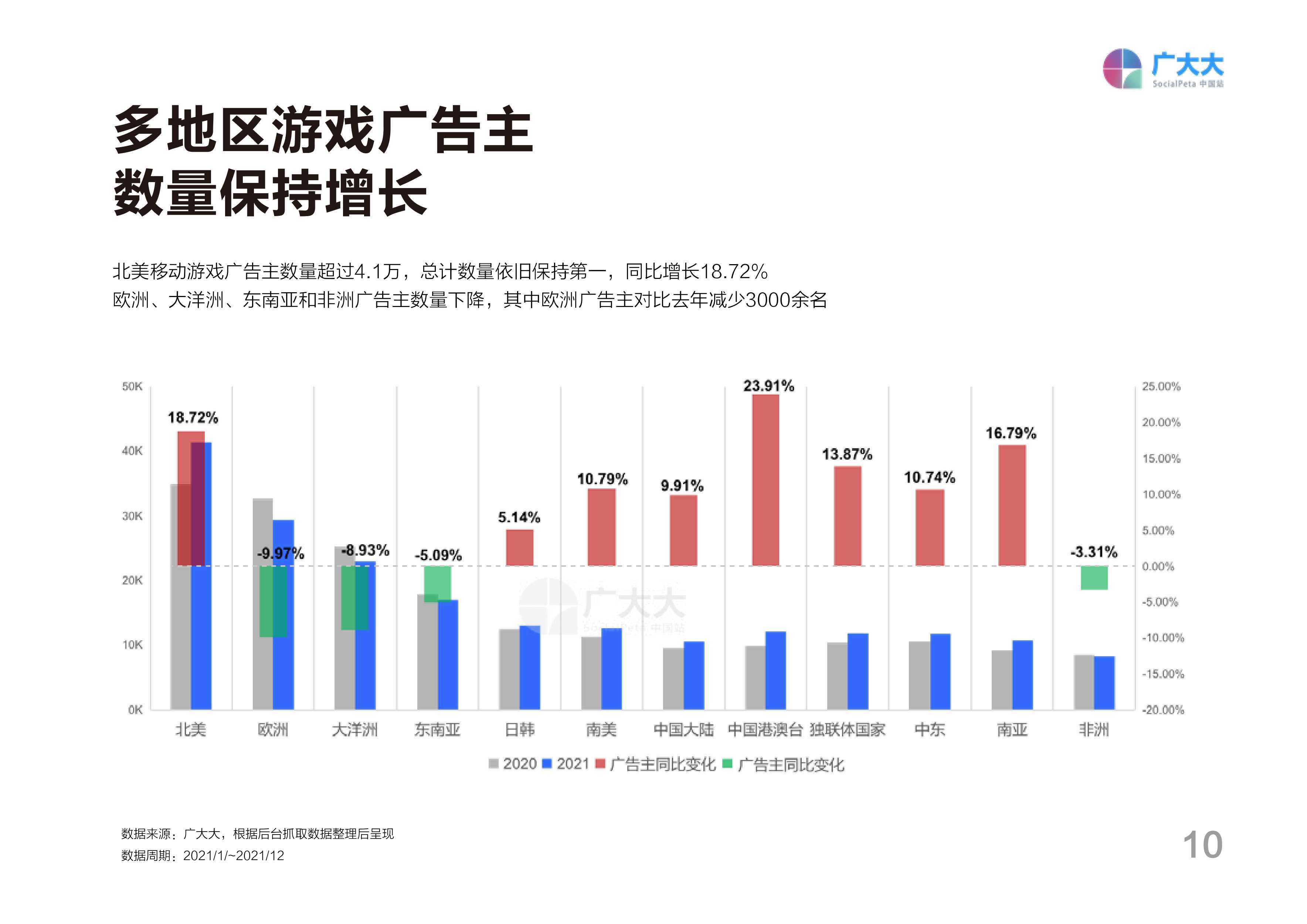 闻简 第75页